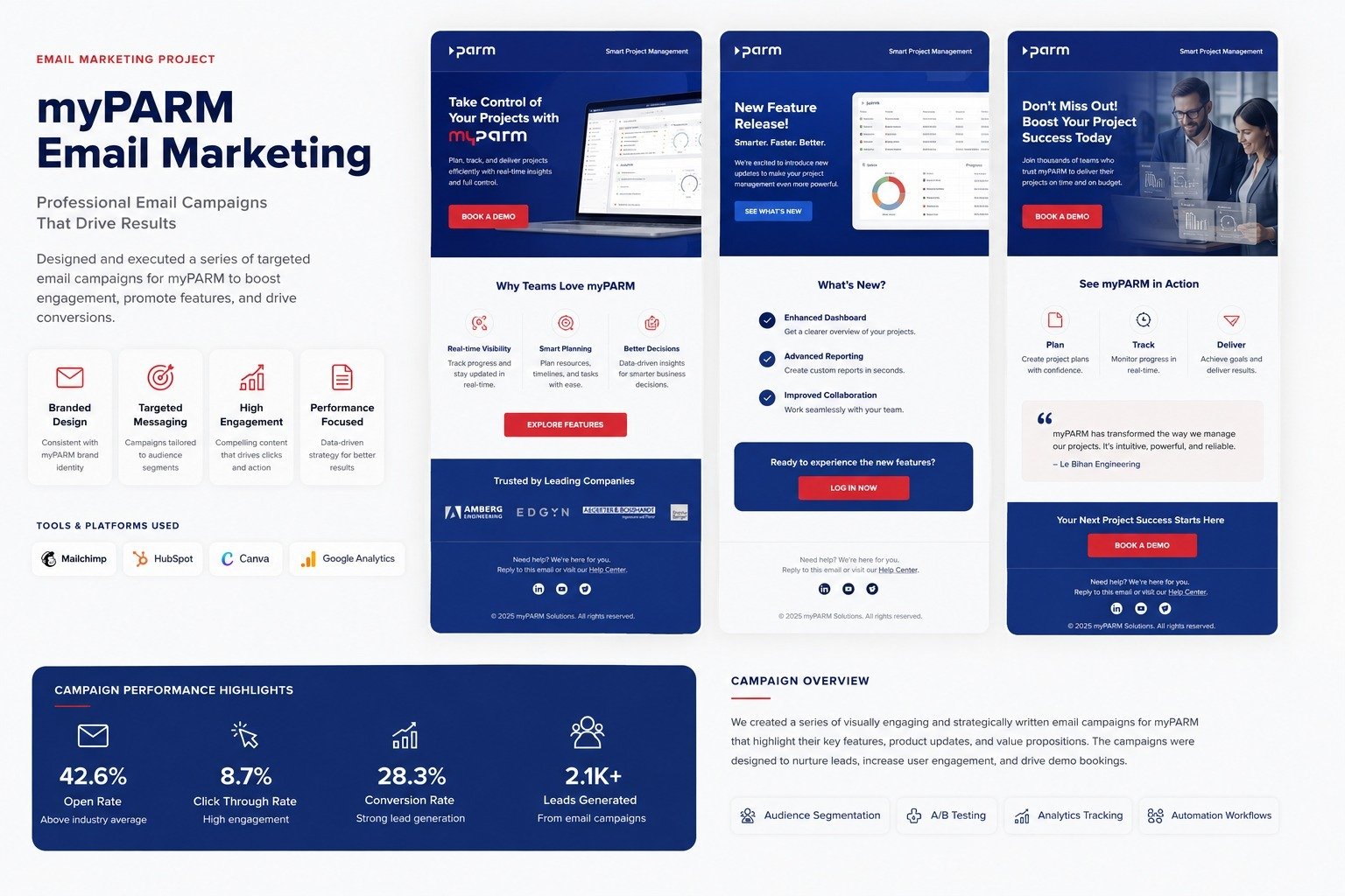 myPARM Email Marketing